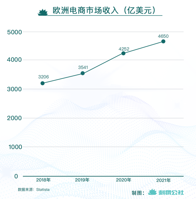 中国快递企业，一路“打”到海外