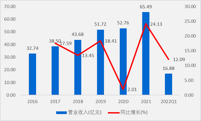 卤味龙头绝味食品