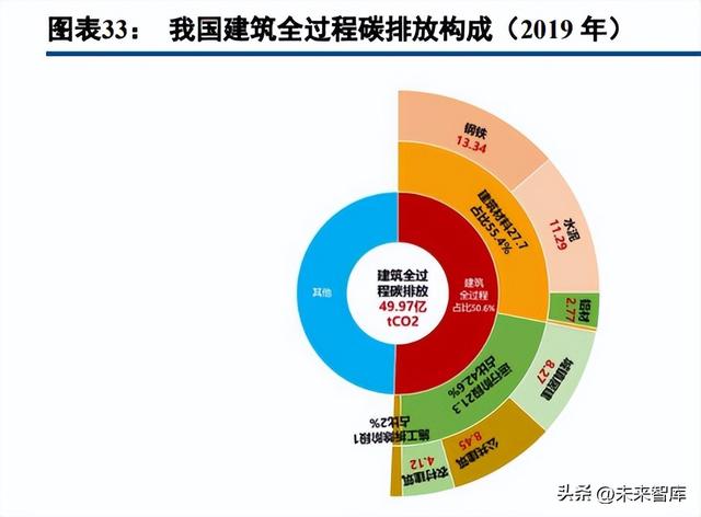 薄膜电池行业深度研究：薄膜电池，蓄势待发