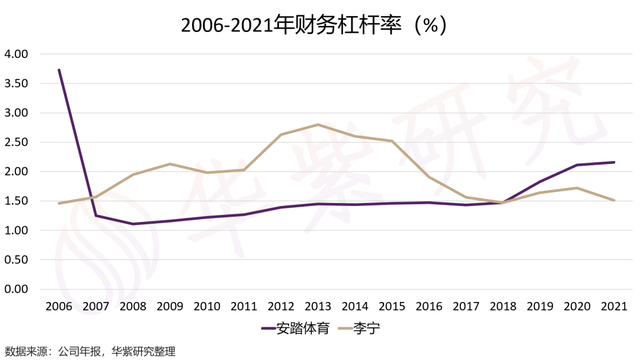 安踏体育 | 进击的“水泥杀手”