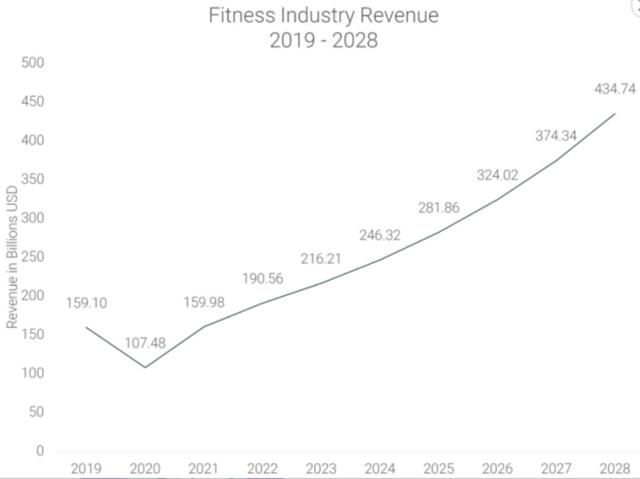 CGV Research：为什么要投资Move-to-Earn赛道？