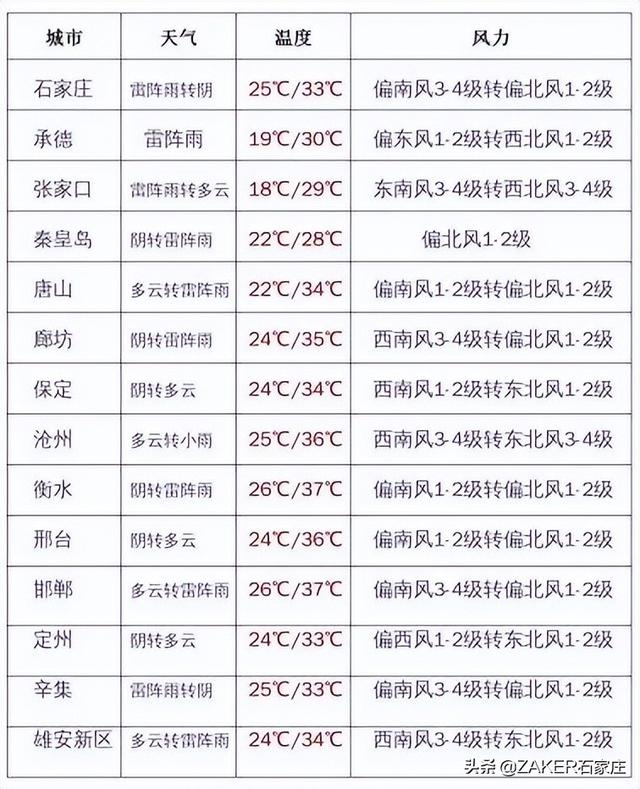 早新闻 6.21｜石家庄市10.4万考生今日参加中考；中考期间备案的送考车不限行;9家企业10批次药品不符合规定;