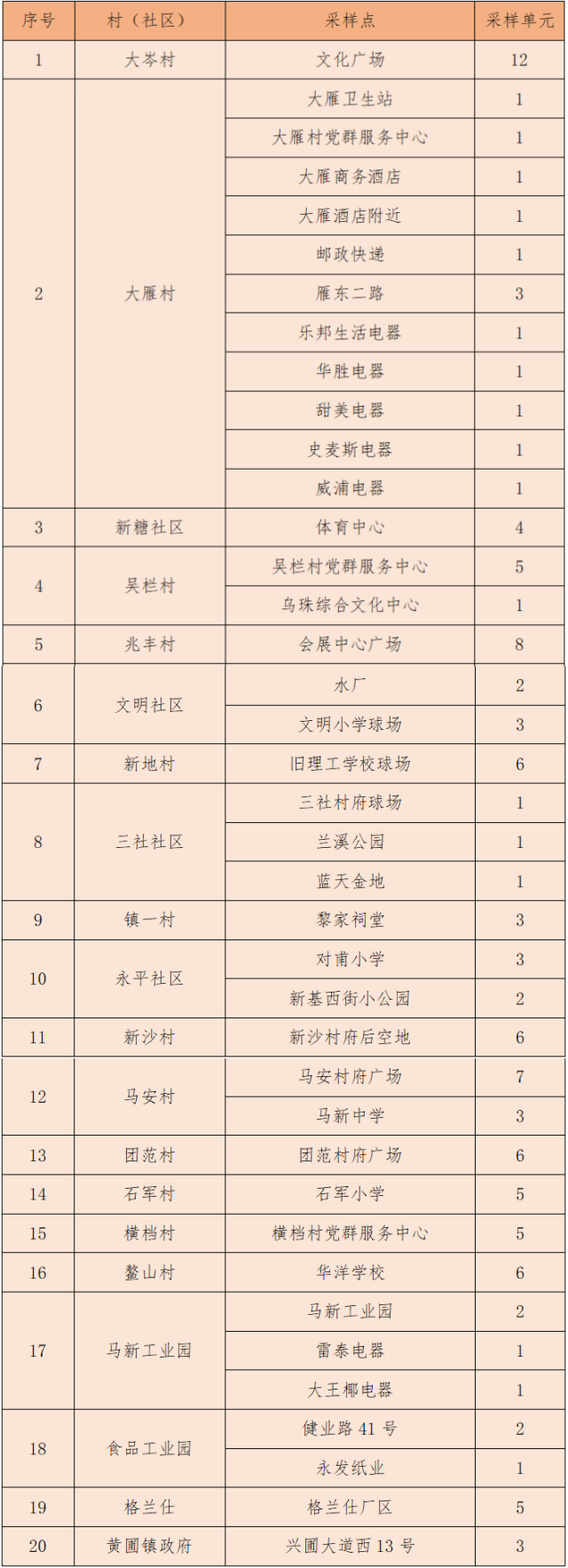 紧急叫停！涉疫火龙果、车厘子流入这些地方→