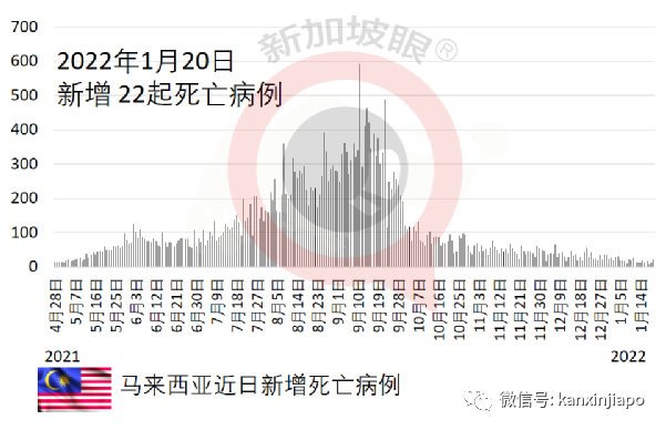 卫生部长：儿童更易感染，二三月将爆发新一波；接种加强针入境隔离减至五天