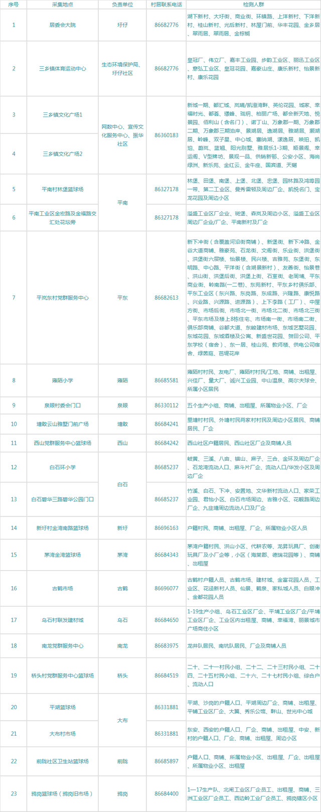 紧急叫停！涉疫火龙果、车厘子流入这些地方→