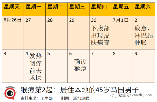 取消捅鼻子、取消血检！即日起入境中国继续松绑；新加坡一连三天出现猴痘病例