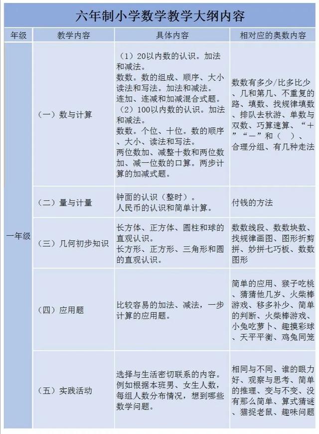 这套火了21年的数学教辅，让暑假一天都不浪费