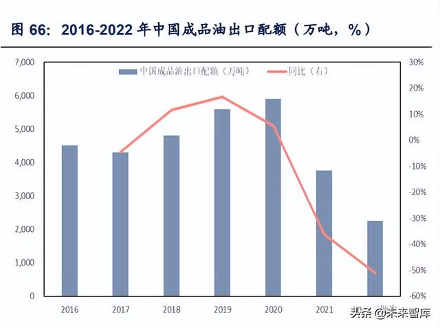 石油化工行业深度研究：全球炼厂供需形势与展望