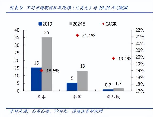 泡泡玛特、52TOYS如何搅动海外潮玩市场？