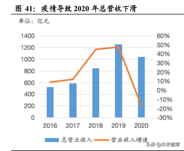 眼镜行业深度报告：眼镜市场千亿规模，近视防控赛道加速崛起