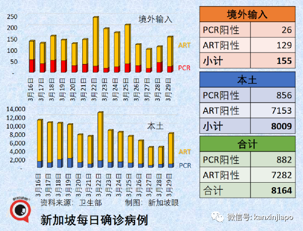 王乙康谈及何时取消合力追踪；三周内，新加坡新增病例有望降至三位数