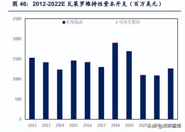 石油化工行业深度研究：全球炼厂供需形势与展望