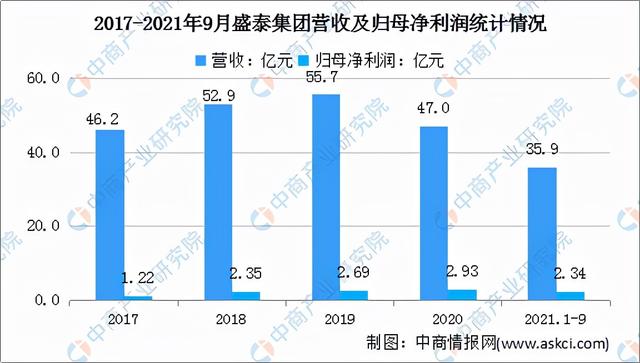 2022年中国服装行业市场前景及投资研究预测报告