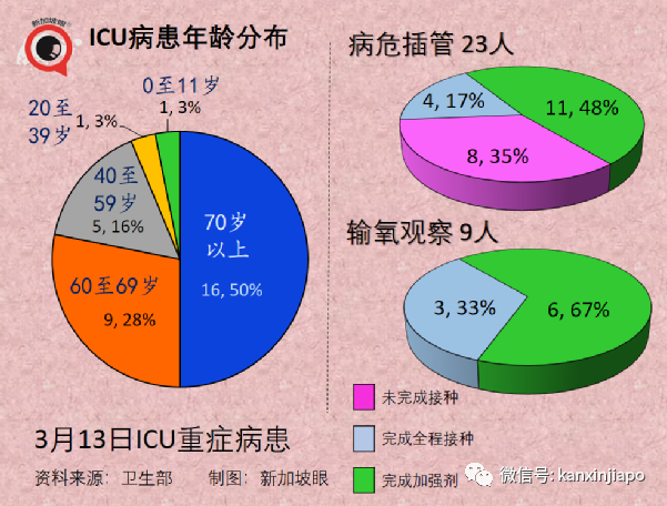 新加坡增9042+8，政府再宣放宽新政策；张文宏：这些准备都没做，能躺平吗？