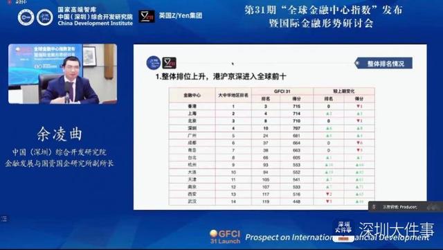 深圳全球TOP10！全球金融中心排名出炉