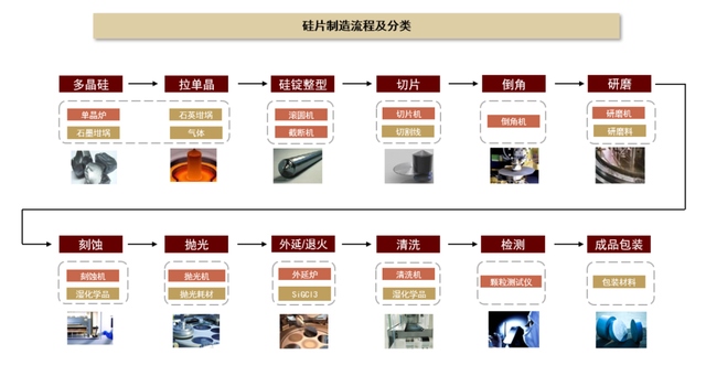 中金 | 半导体材料系列：复盘硅片产业变迁，展望国产化发展机遇