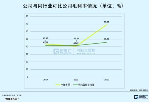 净利增速超700%！MCU芯片“黑马”来了，上不上车？