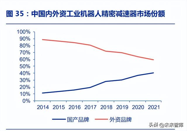 减速机行业研究：机器人零部件最大单品，“关节”定义仿生自由度