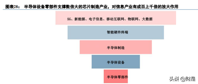 神工股份研究报告：单晶硅材料更上一台阶，新业务打开成长空间