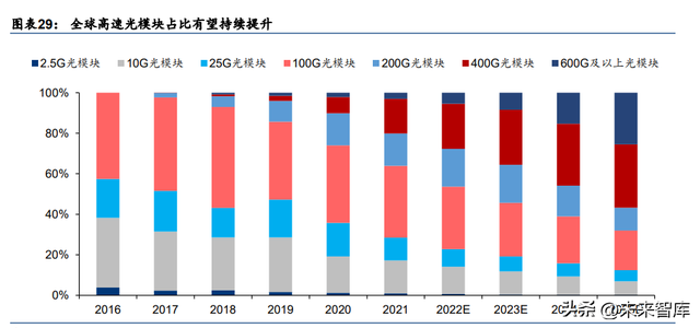 光芯片行业深度研究：光电子产业国产化的下一站