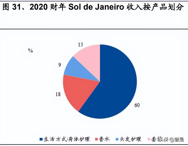 化妆品行业L'OCCITANE研究报告：积极求变的全球天然个护集团