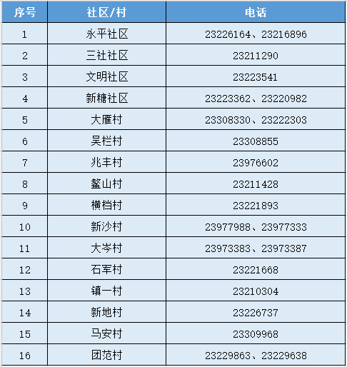 紧急叫停！涉疫火龙果、车厘子流入这些地方→