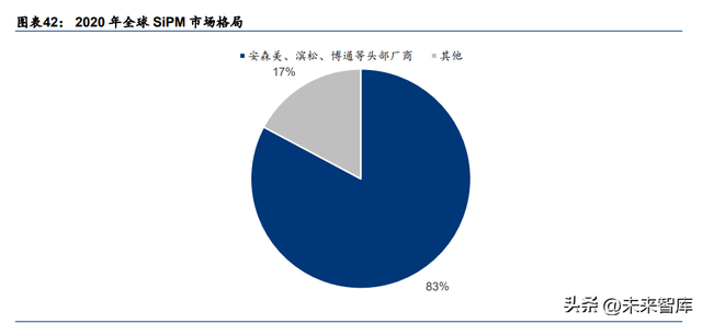 光芯片行业深度研究：光电子产业国产化的下一站