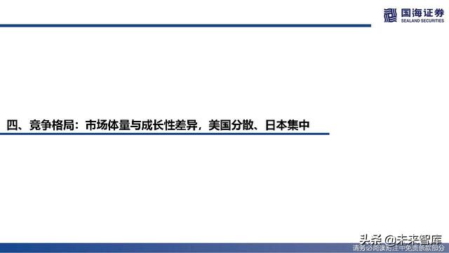 植发医疗行业深度报告：海外植发渗透率、竞争格局与龙头路径