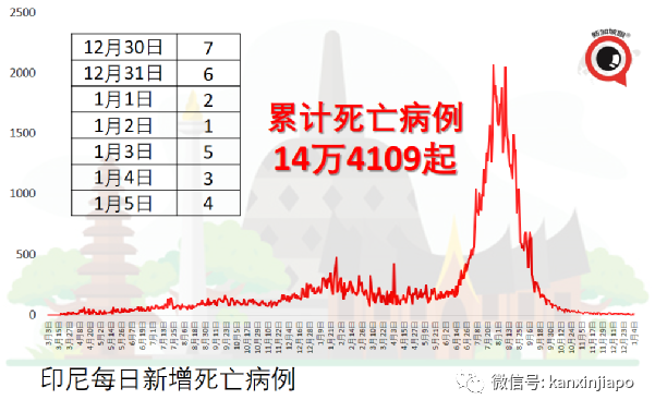 新的毒株又来了！马国水灾或致新加坡春节蔬菜价格高涨