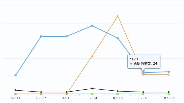 Shopee新品爆品 | Shopee在巴西开设了五个新配送中心