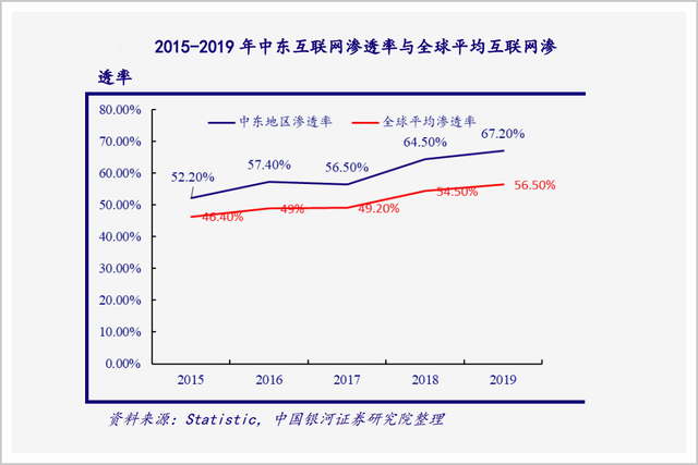 中国互联网下西洋