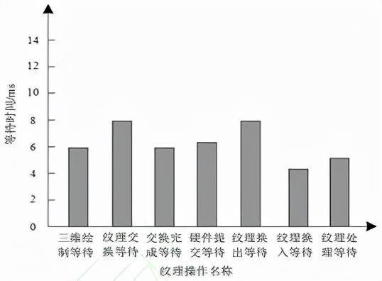 微美全息科学院：基于虚拟现实的机器人工作状态智能监测系统