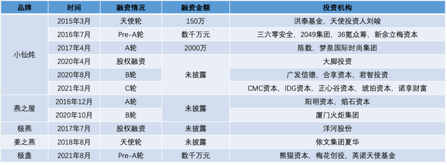 「燕窝第一股」上市背后：毒血燕、造假与争议不断丨氪金 · 大消费