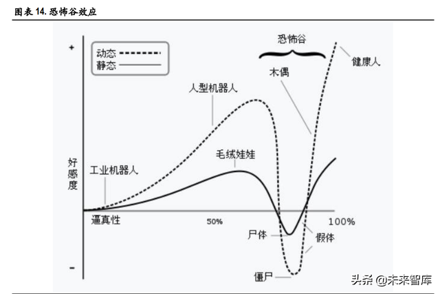 虚拟人行业深度研究：元宇宙基石，多行业渗透