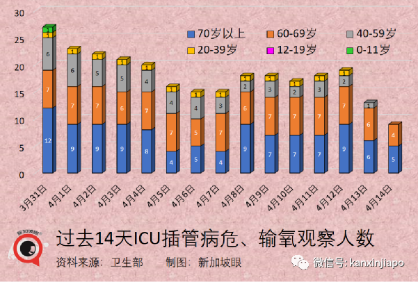 新加坡卫生部长确诊骨痛热症；开放半个月以来逾120万人往返新马