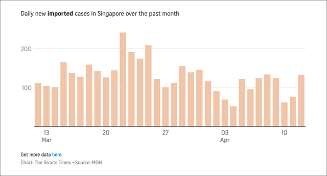 新加坡因需求激增大幅提高投资移民门槛？仔细看看