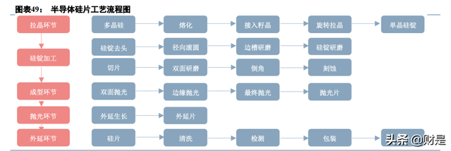 神工股份研究报告：单晶硅材料更上一台阶，新业务打开成长空间