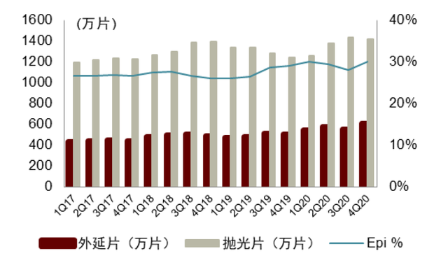 中金 | 半导体材料系列：复盘硅片产业变迁，展望国产化发展机遇