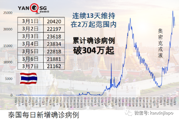 四岁、八岁儿童染疫不幸病逝；医生提醒：注意观察病童三大方面