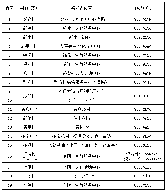 紧急叫停！涉疫火龙果、车厘子流入这些地方→