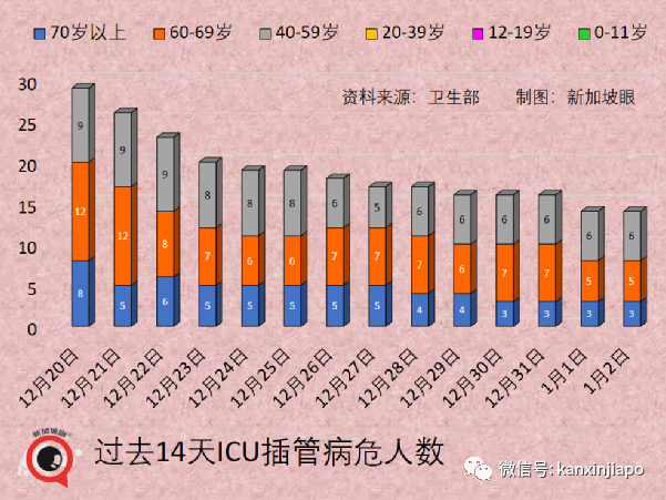 奥密克戎正逐渐成为新加坡主流病毒，卫生部长：疫情相对稳定但仍要警惕