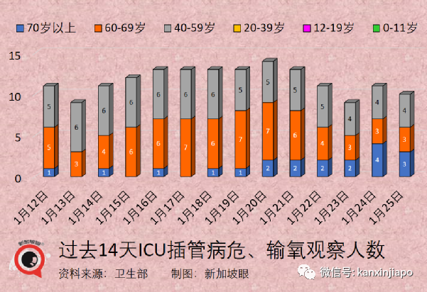 新加坡今增4832起，多国新增病例破纪录！与辉瑞同系，中国首款mRNA疫苗免疫反应高达95%