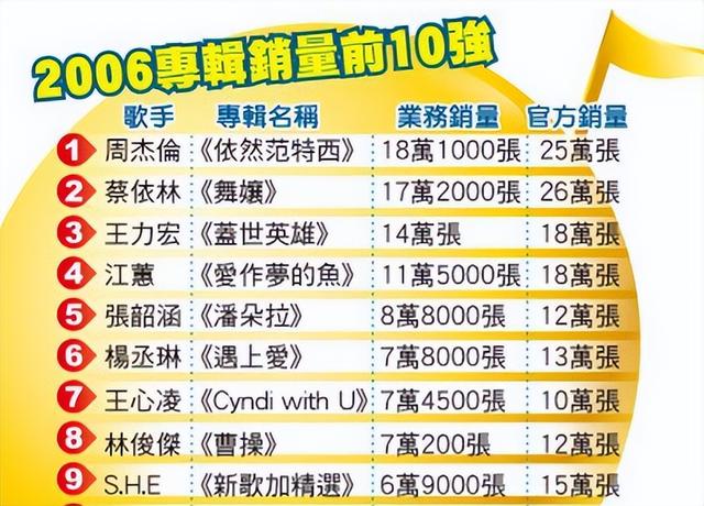 出道19周年的林俊杰多有钱？顶级享受、各种奢侈，有资本拽