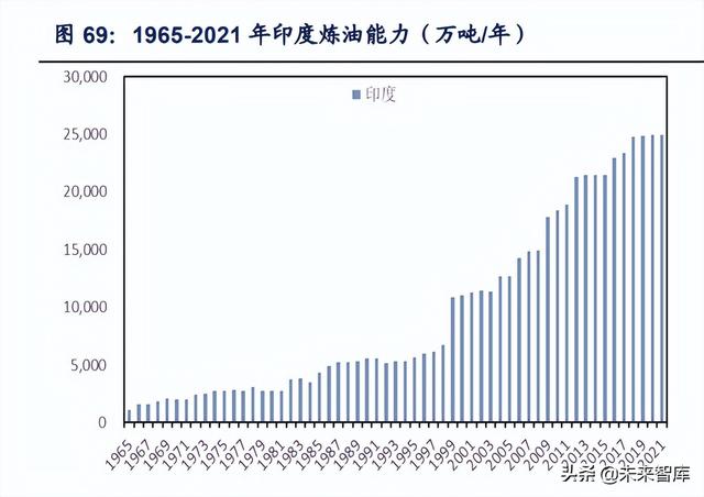 石油化工行业深度研究：全球炼厂供需形势与展望