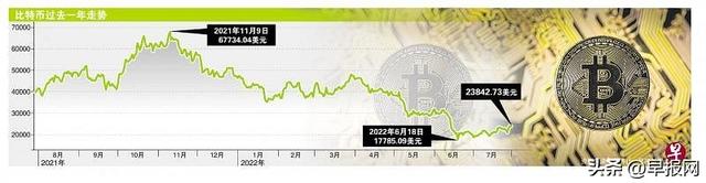 加密币遇寒动摇新加坡中心地位？