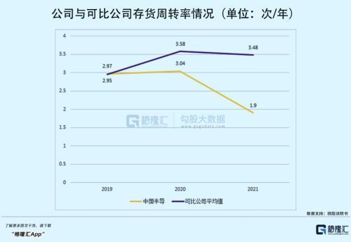 净利增速超700%！MCU芯片“黑马”来了，上不上车？