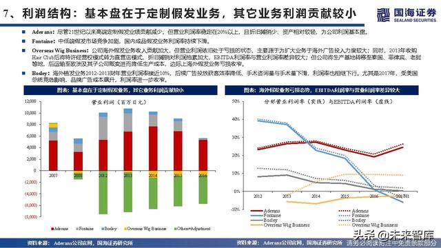 植发医疗行业深度报告：海外植发渗透率、竞争格局与龙头路径