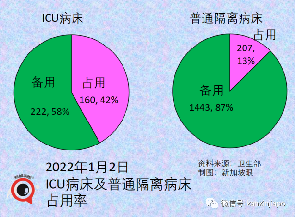 奥密克戎正逐渐成为新加坡主流病毒，卫生部长：疫情相对稳定但仍要警惕