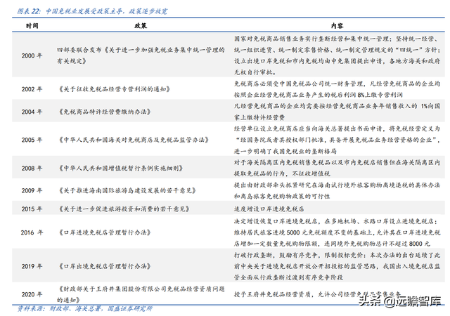 免税龙头，中国中免：一骑绝尘，采购+物流+渠道构筑壁垒