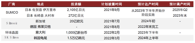 中金 | 半导体材料系列：复盘硅片产业变迁，展望国产化发展机遇